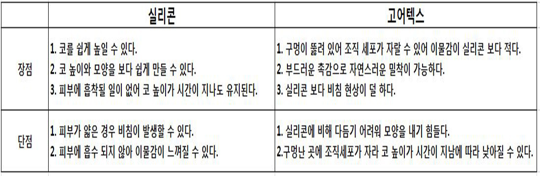 인공보형물