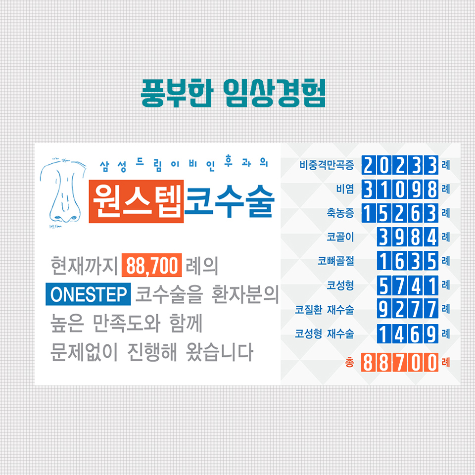 xs8V1fJI5uZkP74T_20180307.jpg 부비동염수술