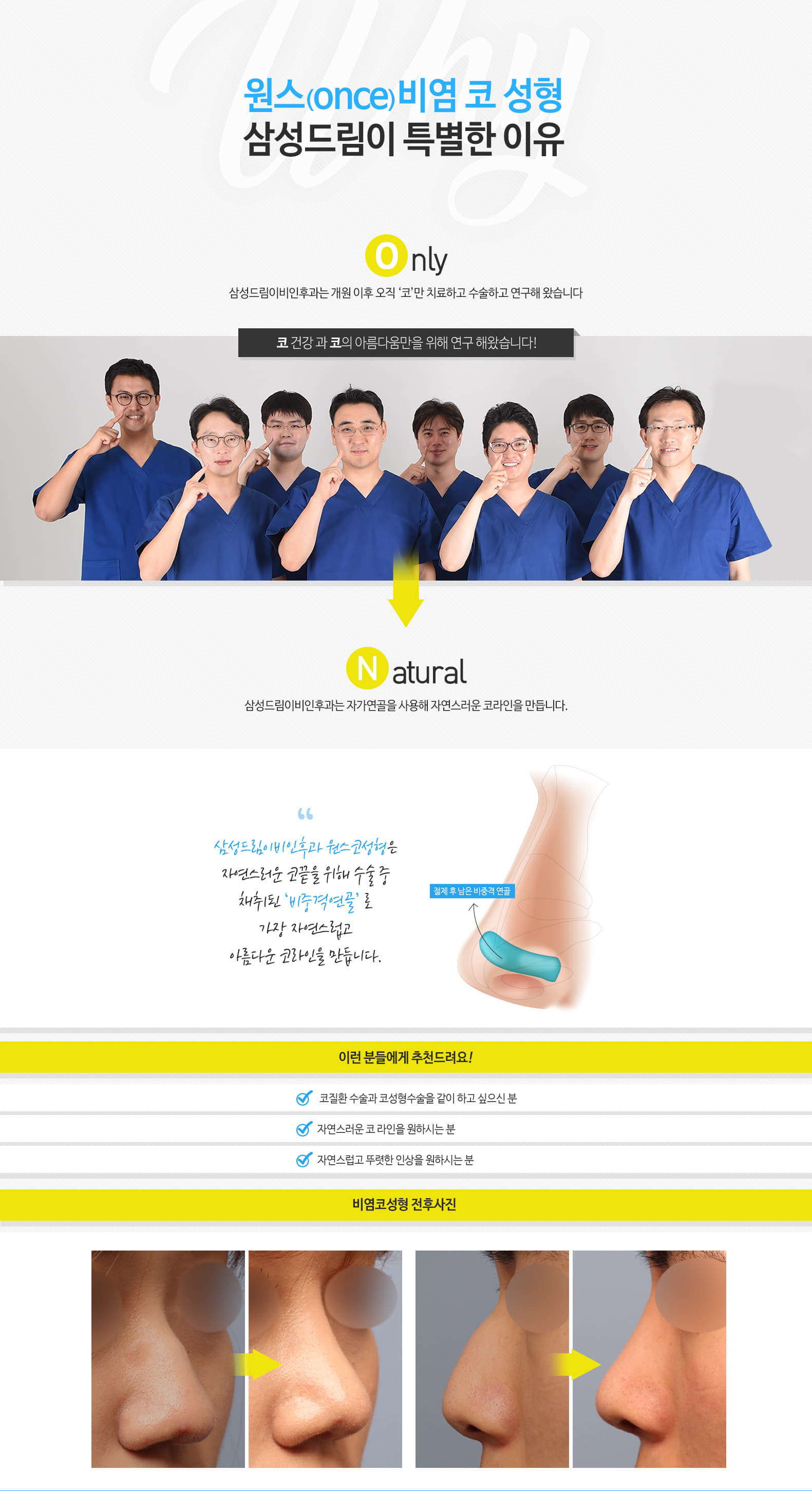 원스(ONCE)비염 코 성형 삼성드림이 특별한 이유 ONLY 삼성드림이비인후과는 개원 이후 오직 '코'만 치료하고 수술하고 연구해 왔습니다 코 건강과 코의 아름다움만을 위해 연구 해왔습니다! 환자분의 높은 만족도와 함께 현재까지 '100,000례 이상'의 코 수술을 진행해왔습니다 NATURAL 삼성드림이비인후과는 자가연골을 사용해 자연스러운 코라인을 만듭니다. 삼성드림이비인후과 원스코성형은 자연스러운 코끝을 위해 수술 중 채취된 '비중격연골'로 가장 자연스럽고 아름다운 코라인을 만듭니다. 절제 후 남은 비중격 연골 이런 분들에게 추천드려요! 코질환 수술과 코성형수술을 같이 하고 싶으신 분, 자연스러운 코 라인을 원하시는 분, 자연스럽고 뚜렷한 인상을 원하시는 분 비염코성형 전후사진